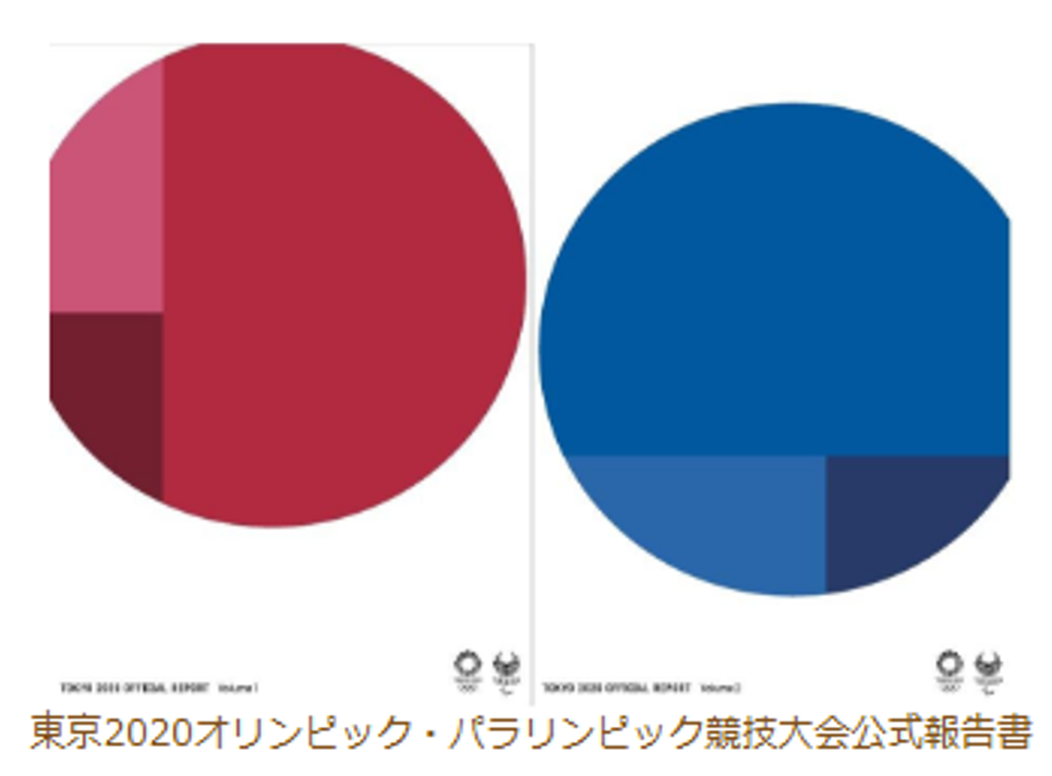 東京2020オリンピック・パラリンピック競技大会公式報告書