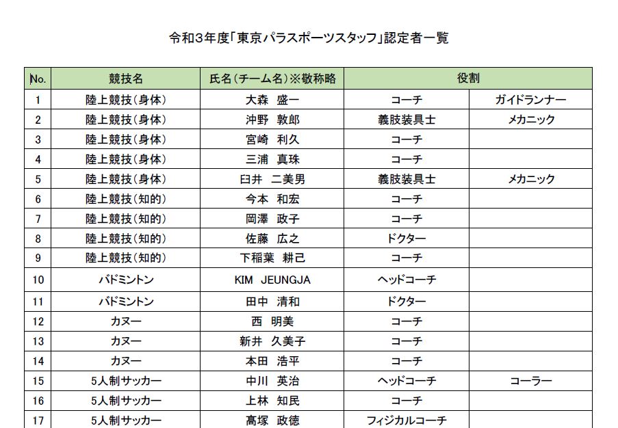 「令和3年度東京パラスポーツスタッフ認定者一覧」