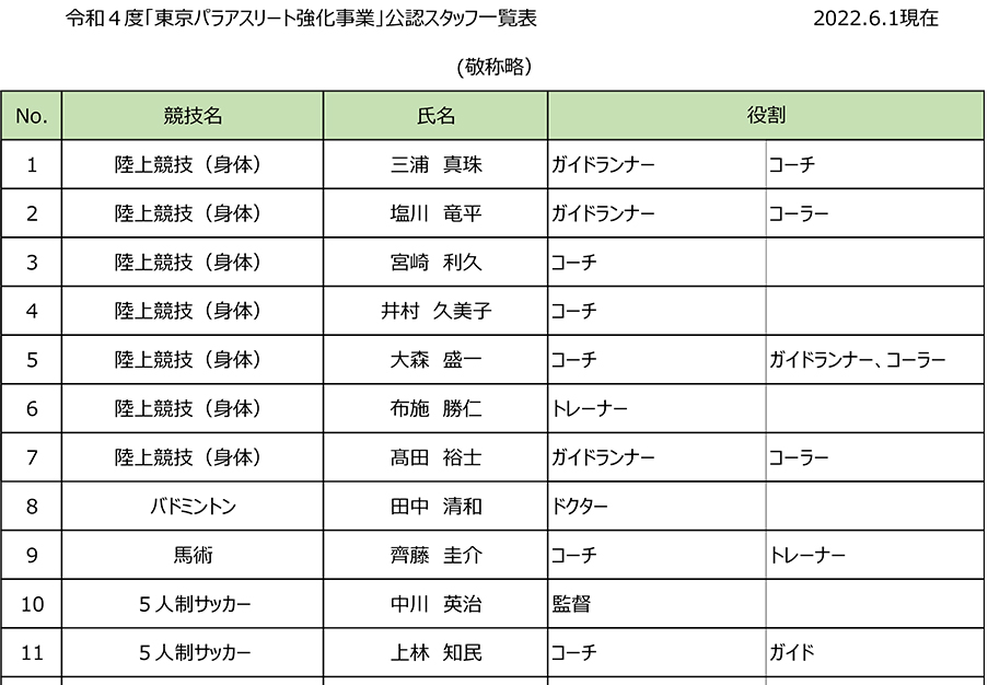 「令和４年度東京パラスポーツスタッフ認定者一覧」