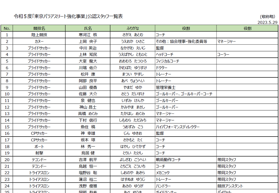 「令和５年度東京パラスポーツスタッフ認定者一覧」