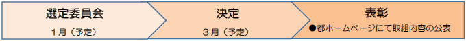 認定等の流れ２：選定委員会・決定・表彰