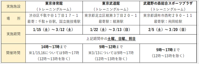 日程