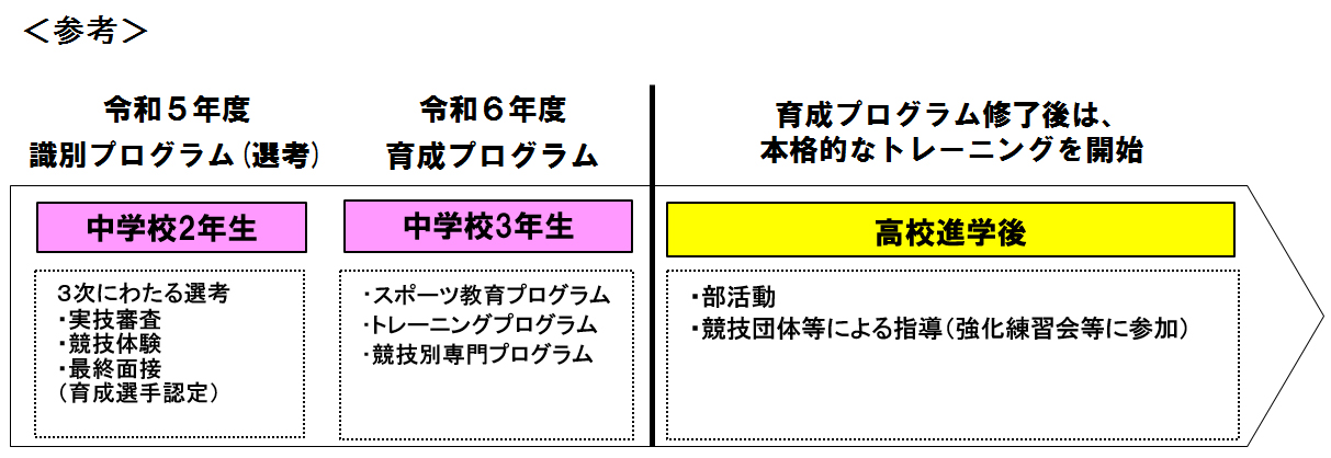 参考イメージ