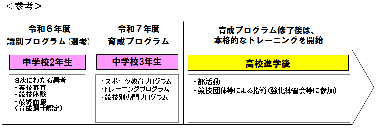 参考イメージ