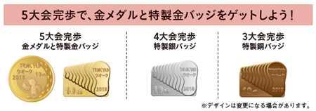 5大会完歩で、金メダルと特製金バッジをゲットしよう！