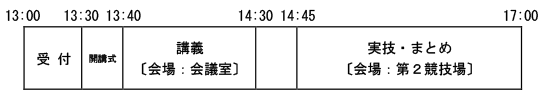 13:00〜受付 〔会場: 大会議室〕13:30〜開講式　13:40〜講義〔会場: 会議室〕14:30〜休憩　14:45〜17:00 実技・まとめ〔会場:第２競技場〕