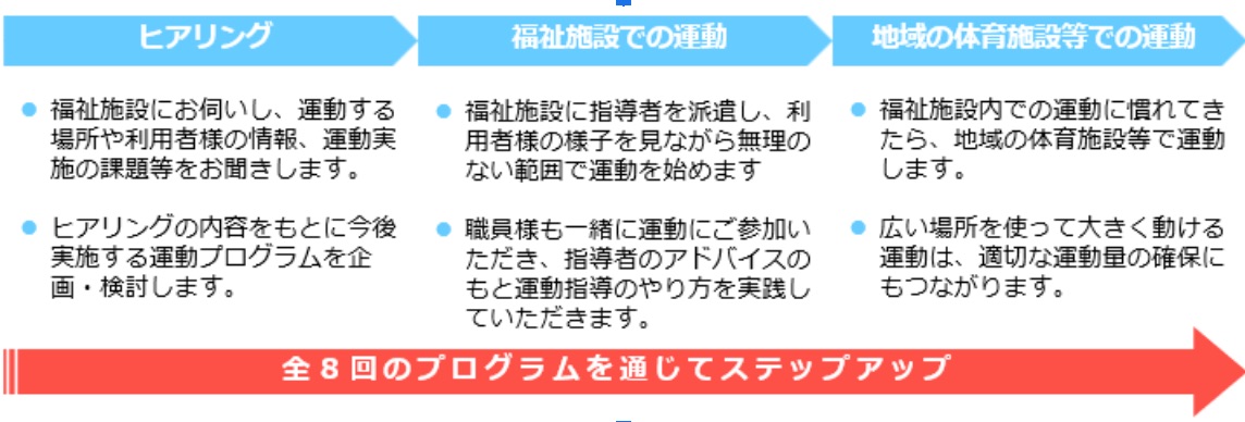 図