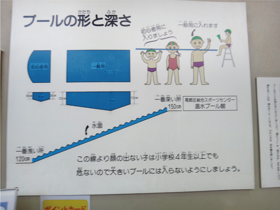 イメージ図：プールの深さと注意事項をイラストで案内