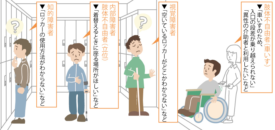 イメージ図：利用できない例