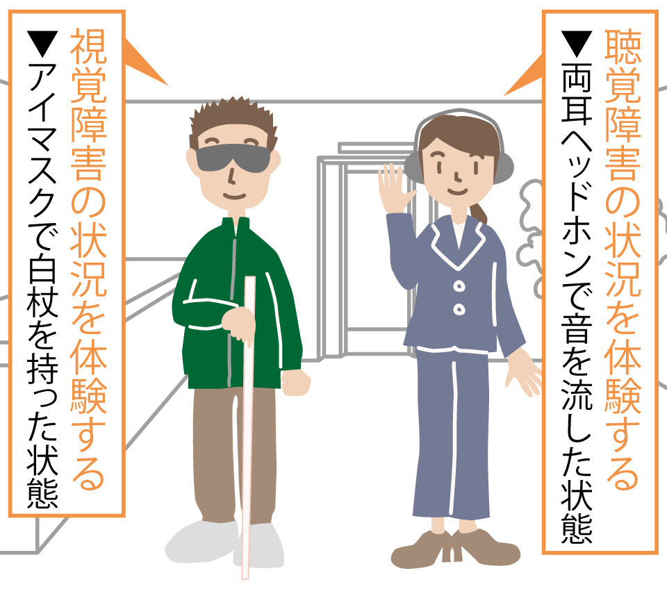 イメージ図：避難訓練では障害者も想定