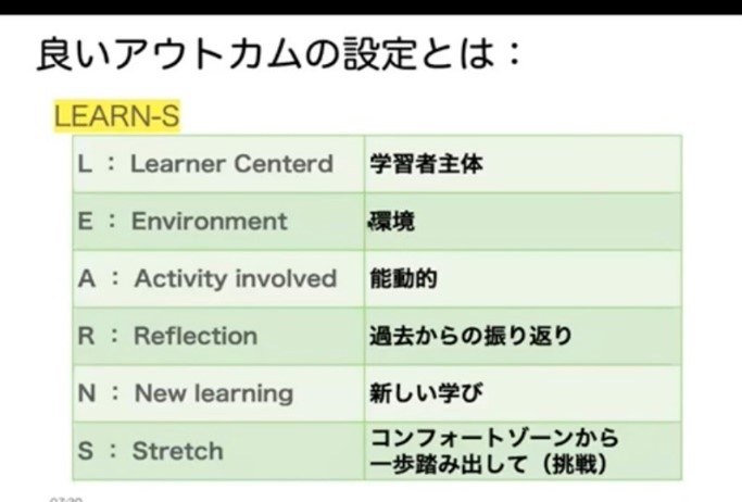 良いアウトカムの設定とは