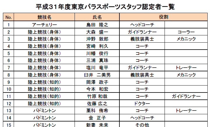 サムネイル：平成31年度東京パラスポーツスタッフ認定者一覧